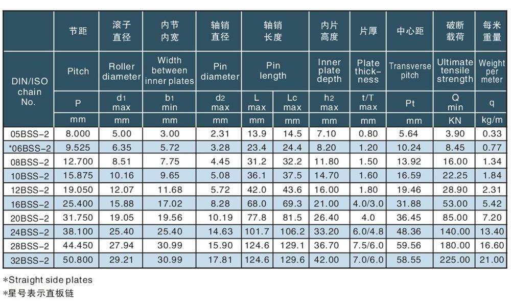 雙排不銹鋼滾子鏈-2.jpg