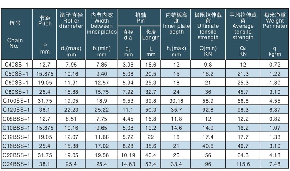 單排滾子鏈 Simplex roller chain-2.jpg