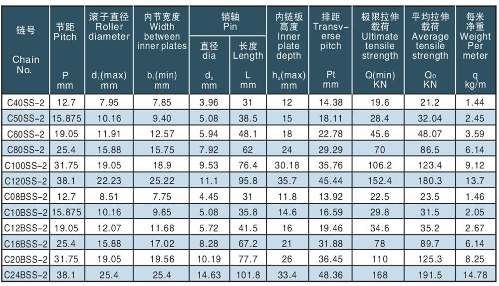 雙排滾子鏈 Duplex roller chain-2.jpg