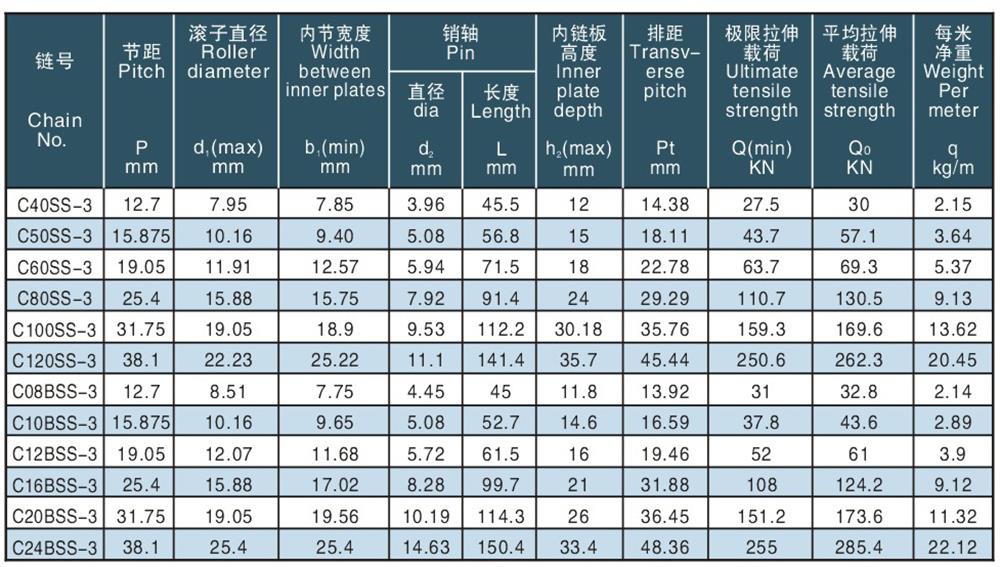 三排滾子鏈 Triplex roller chain-2.jpg