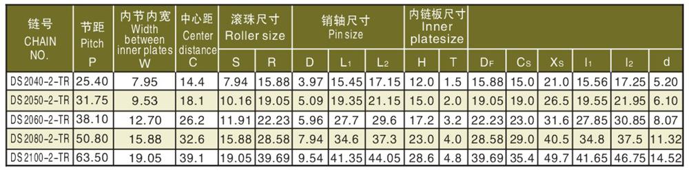 雙排頂滾珠鏈 Top Roller Chain,Double Pitch Type-2.jpg