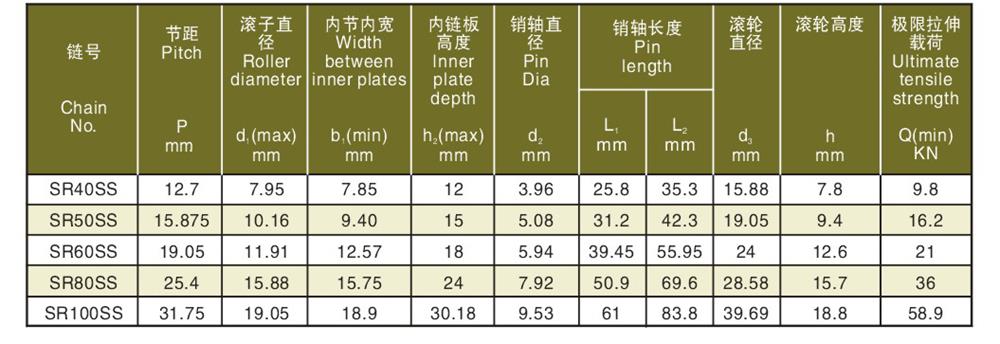 1不銹鋼側(cè)置大滾輪輸送鏈 Stainless steel side big roller chain-2.jpg