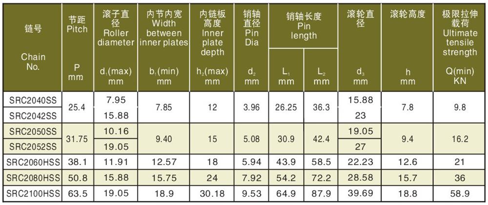 2不銹鋼側(cè)置大滾輪輸送鏈 Stainless steel side big roller chain-2.jpg