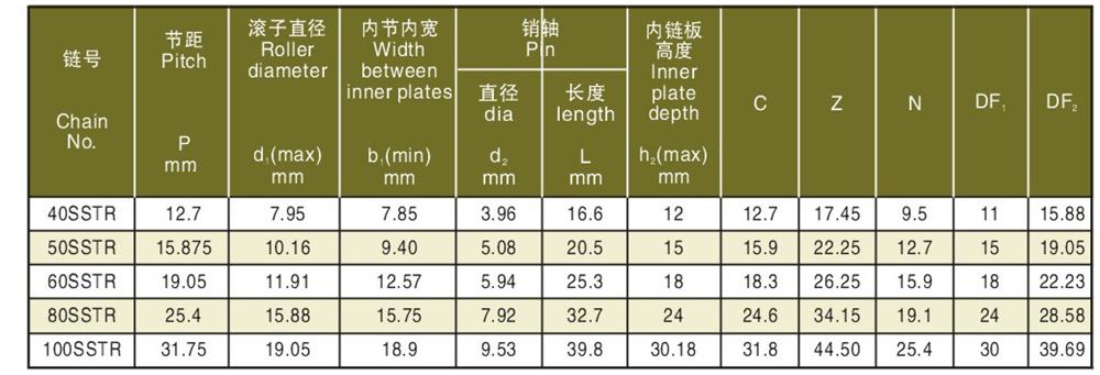 不銹鋼頂滾輪輸送鏈 Stainless steel top roller conveyor chain-3.jpg