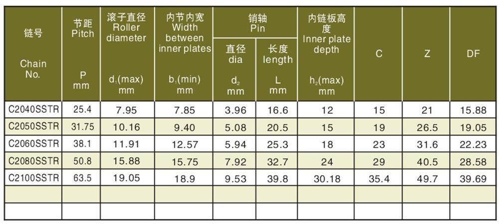 2不銹鋼頂滾輪輸送鏈 Stainless steel top roller conveyor chain-2.jpg