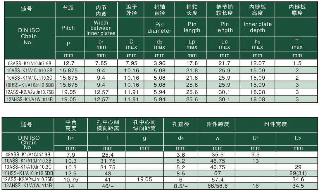 短節(jié)距不銹鋼輸送鏈(果凍機(jī)鏈） Short gauge stainless steel transmisson chain (chain for jelly machines)-2.jpg