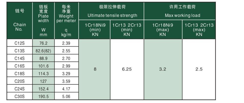 鋼制直輸平頂鏈 steel straight run flat — top chain-2.jpg