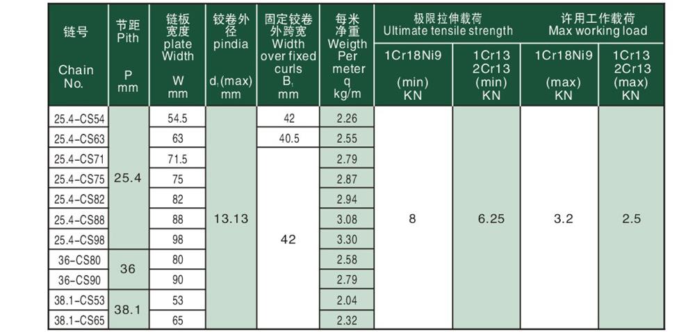 輸送用平頂鏈 Flat— top chain for conveyor-2.jpg