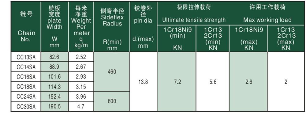 鋼制側(cè)彎平頂鏈 steel sideflex flat —top chain-2.jpg