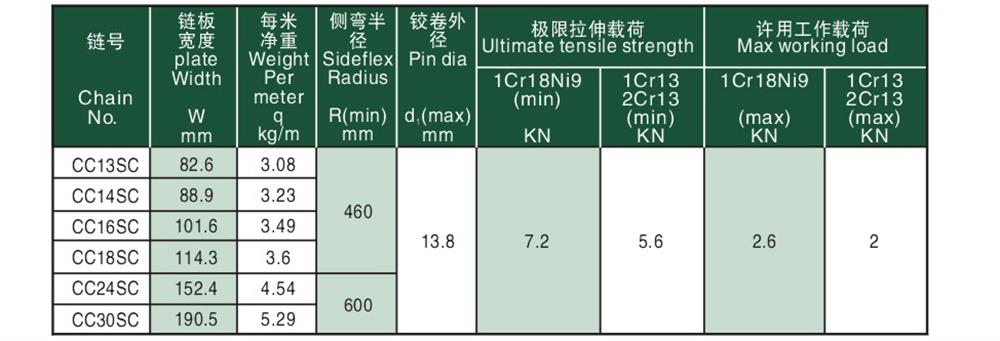 輸送用平頂鏈 Flat— top chain for conveyor-3.jpg