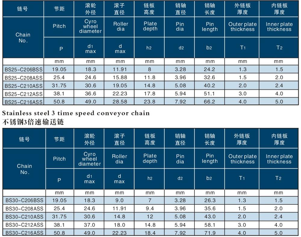 不銹鋼倍速輸送鏈 Stainless steel speed—fold conveyor chain-2.jpg