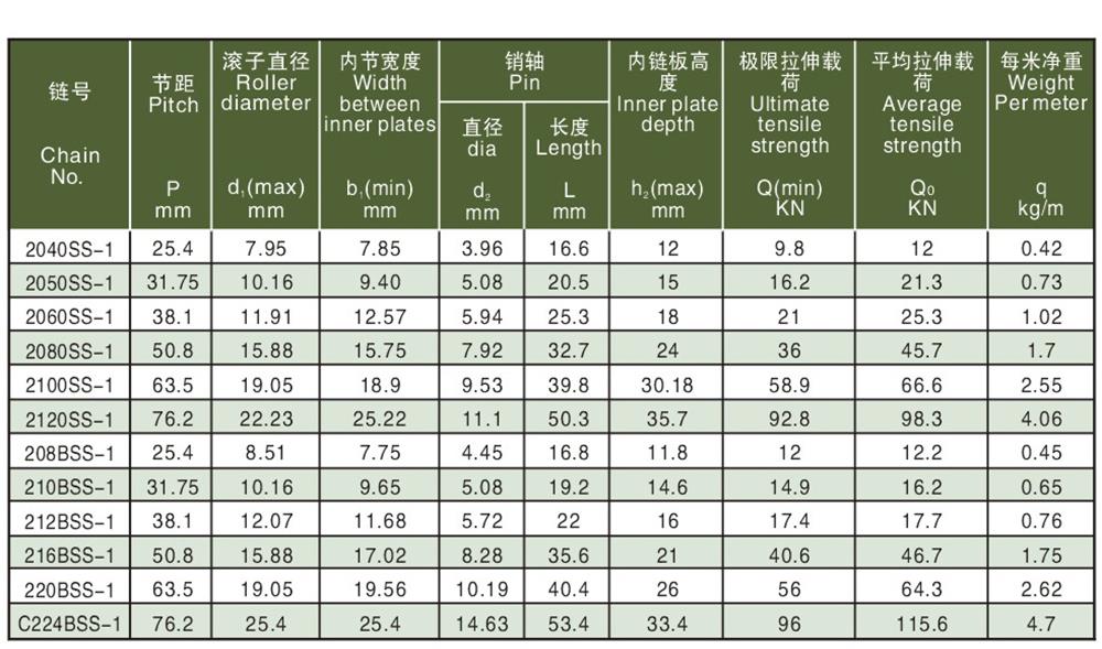 不銹鋼雙節(jié)距傳動鏈-2.jpg