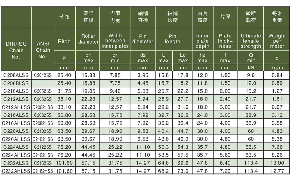 不銹鋼雙節(jié)距輸送鏈-2.jpg