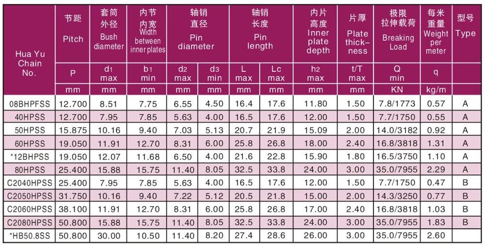 不銹鋼空心鏈 Stainless steel hollow pin chains-2.jpg