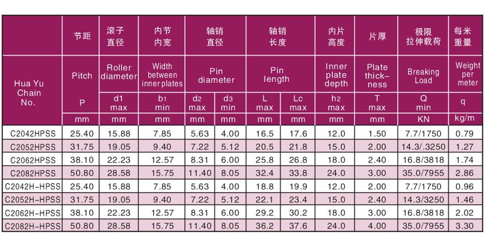 不銹鋼雙節(jié)距空心鏈 Stainless steel double pitch hollow pin chains-2.jpg