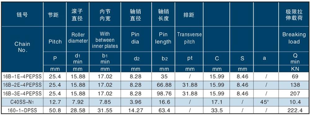 不銹鋼尖齒鏈 Stainless steel sharp top chain-1.jpg