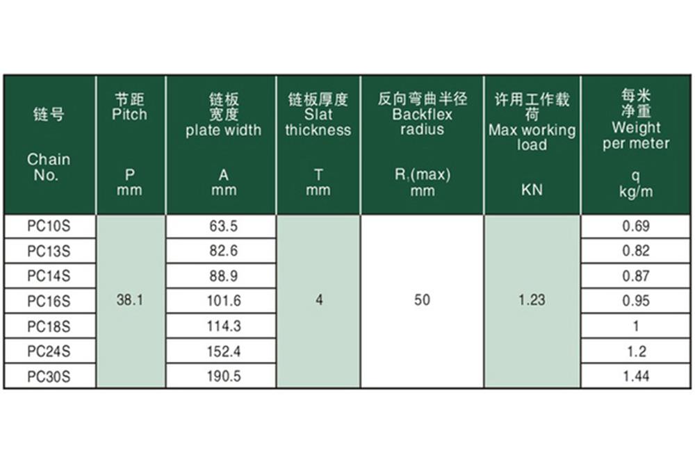 工程塑料直輸平頂鏈 Engineering plastic straight run flat —top chains