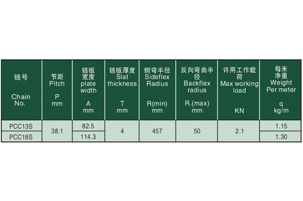 工程塑料帶導(dǎo)向板側(cè)彎平頂鏈 Engineering plastic sideflex flat—top chains with tab