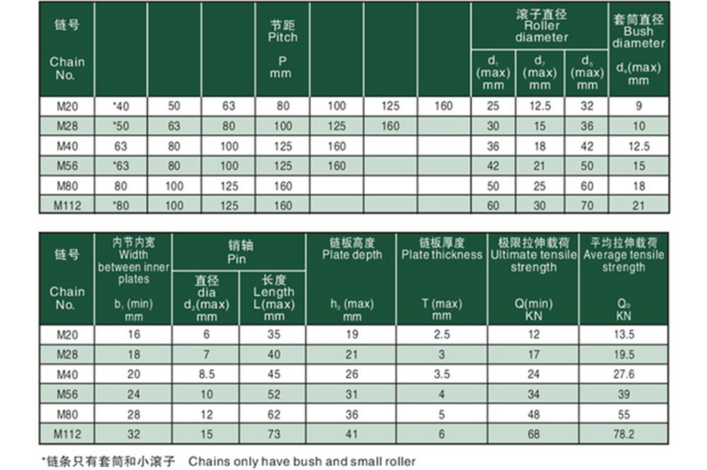 不銹鋼米制輸送鏈 Stainless steel Conveyor chain(M series)